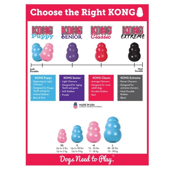 KONG PUPPY TOY FOR SMALL DOGS - Picture 5 of 11